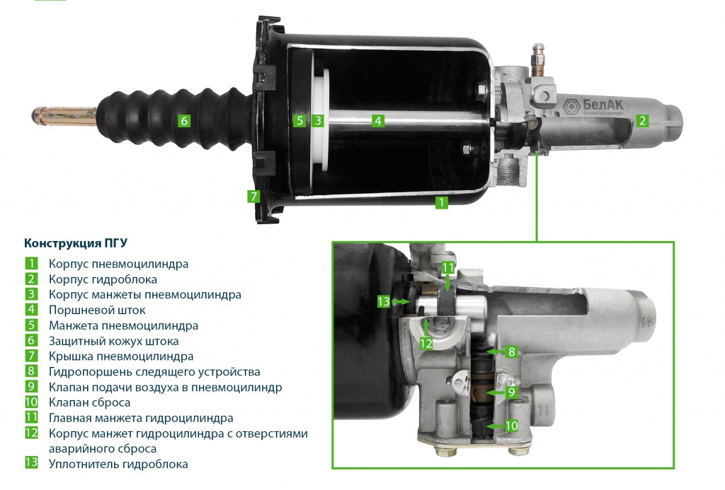Воздух в пгу. ПГУ (пневмогидравлический усилитель) 4190000034. ПГУ f800 ПГУ. Привод сцепления с ПГУ. Шток ПГУ hd120.