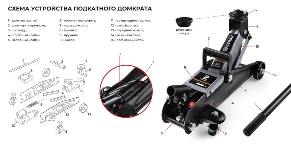 Подкатные домкраты для автомобиля